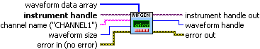 IviFgen Create Channel Arbitrary Waveform Int32 [AB].vi